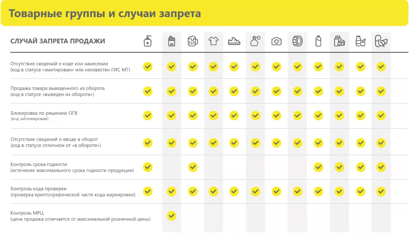 Запрет продажи маркированного товара ЧЗ